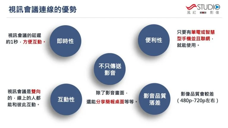 視訊連線直播優勢示意