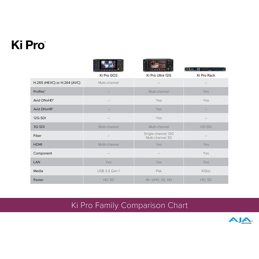AJA KiPro Ultra 12G 03