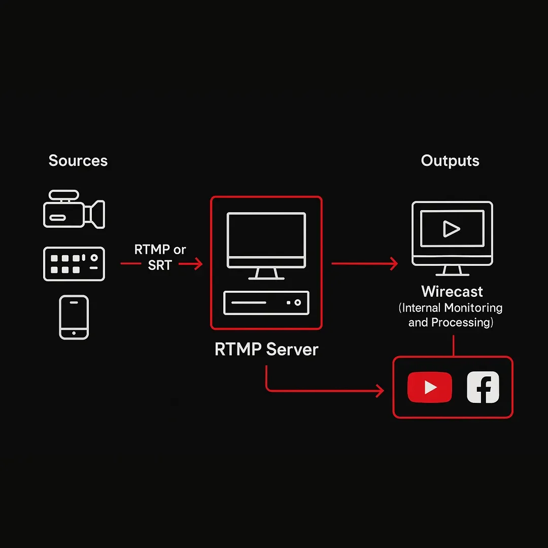 RTMP Server